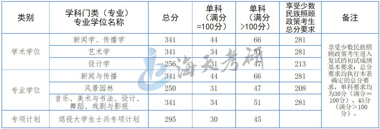 广西艺术学院.png 广西艺术学院.png