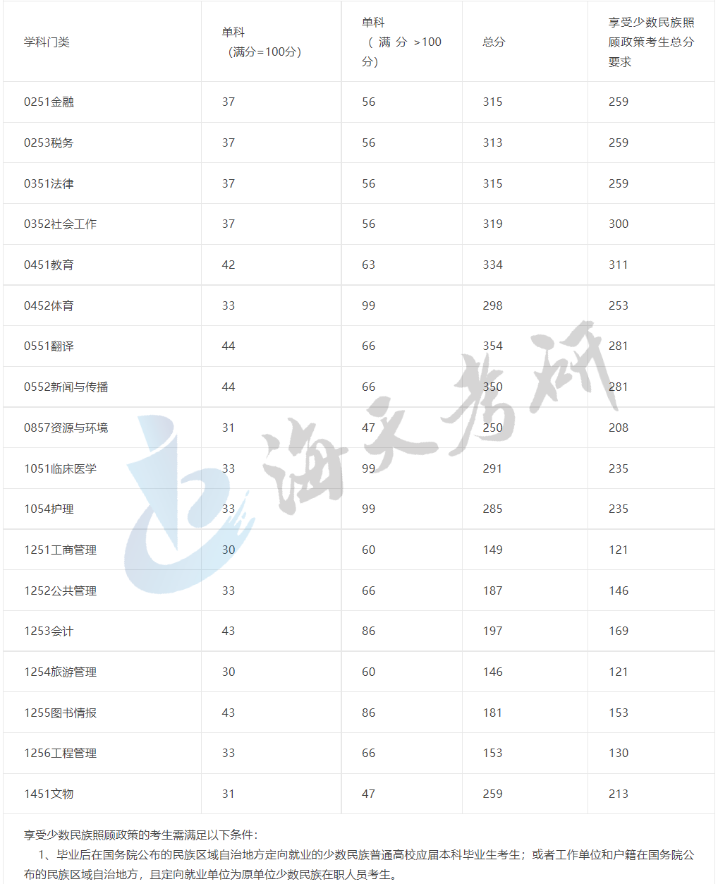 西藏民族大学2.png 西藏民族大学2.png