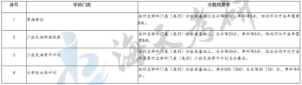 兰州大学3.jpg 兰州大学3.jpg