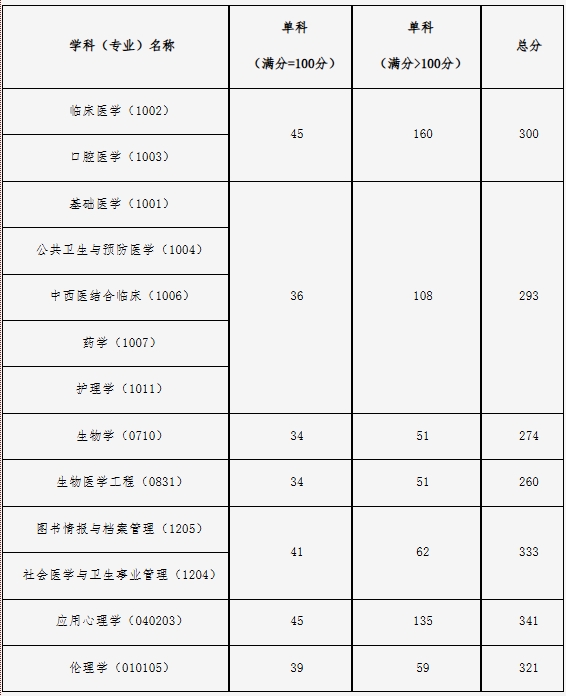 中国医科大学.png 中国医科大学.png