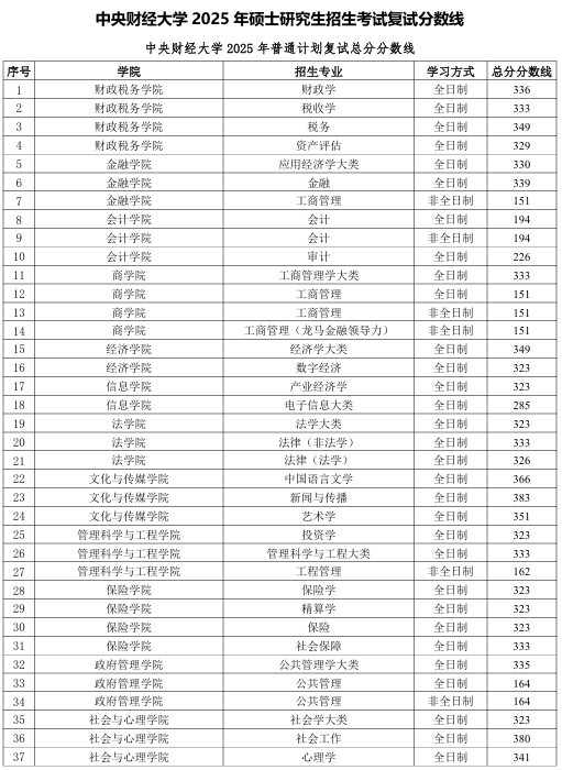 中央财经大学1.png 中央财经大学1.png