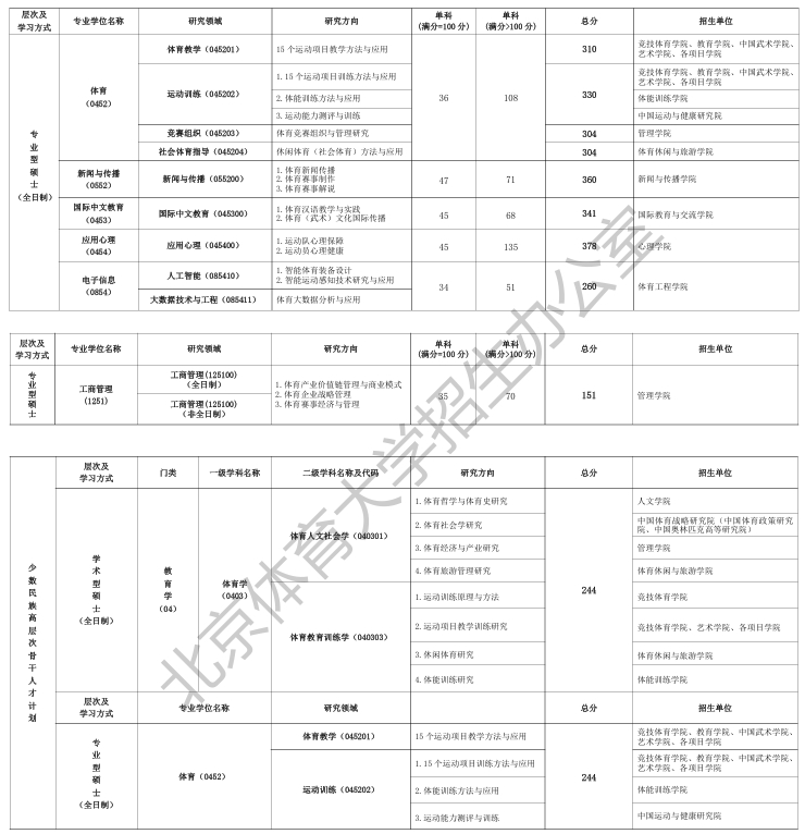 北京体育大学1.png 北京体育大学1.png