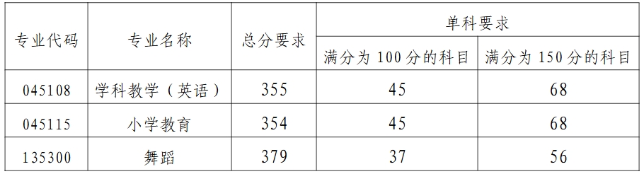 赣南师范大学.png 赣南师范大学.png